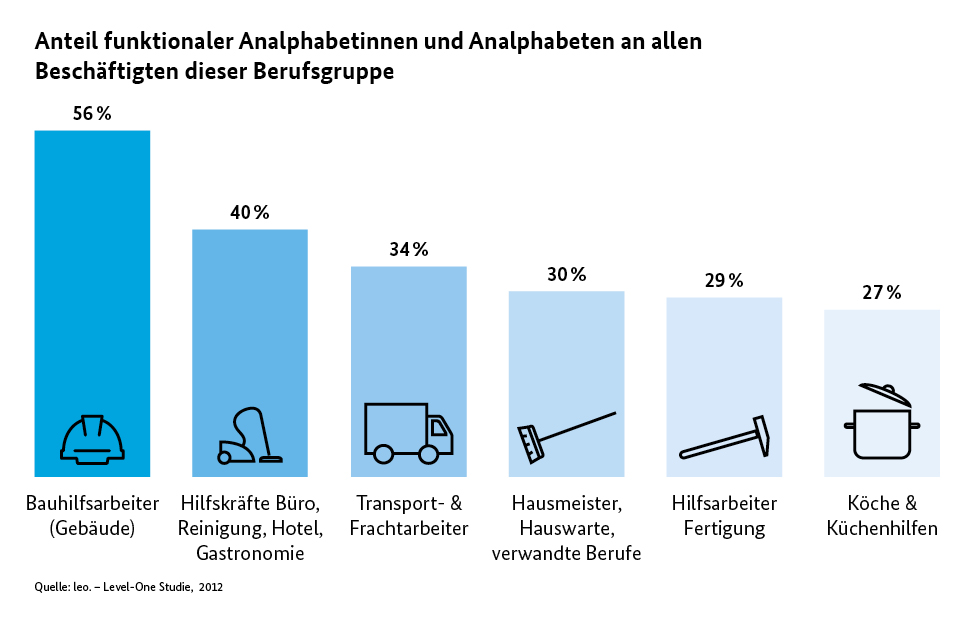 gibt es dating seiten für analphabeten